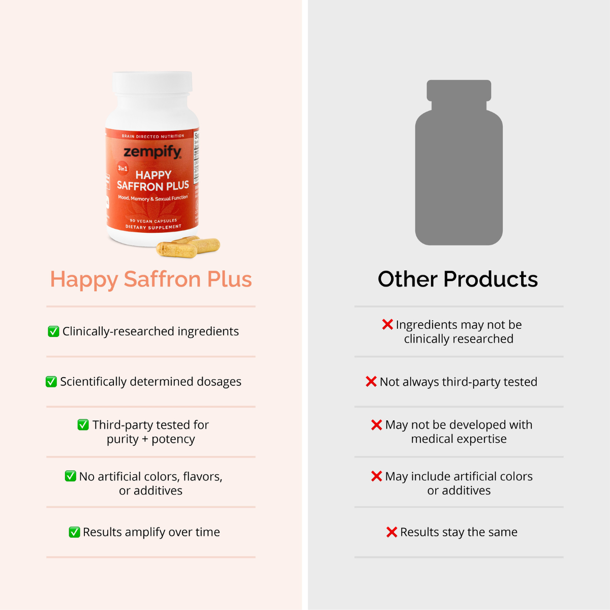Zempify Happy Saffron+