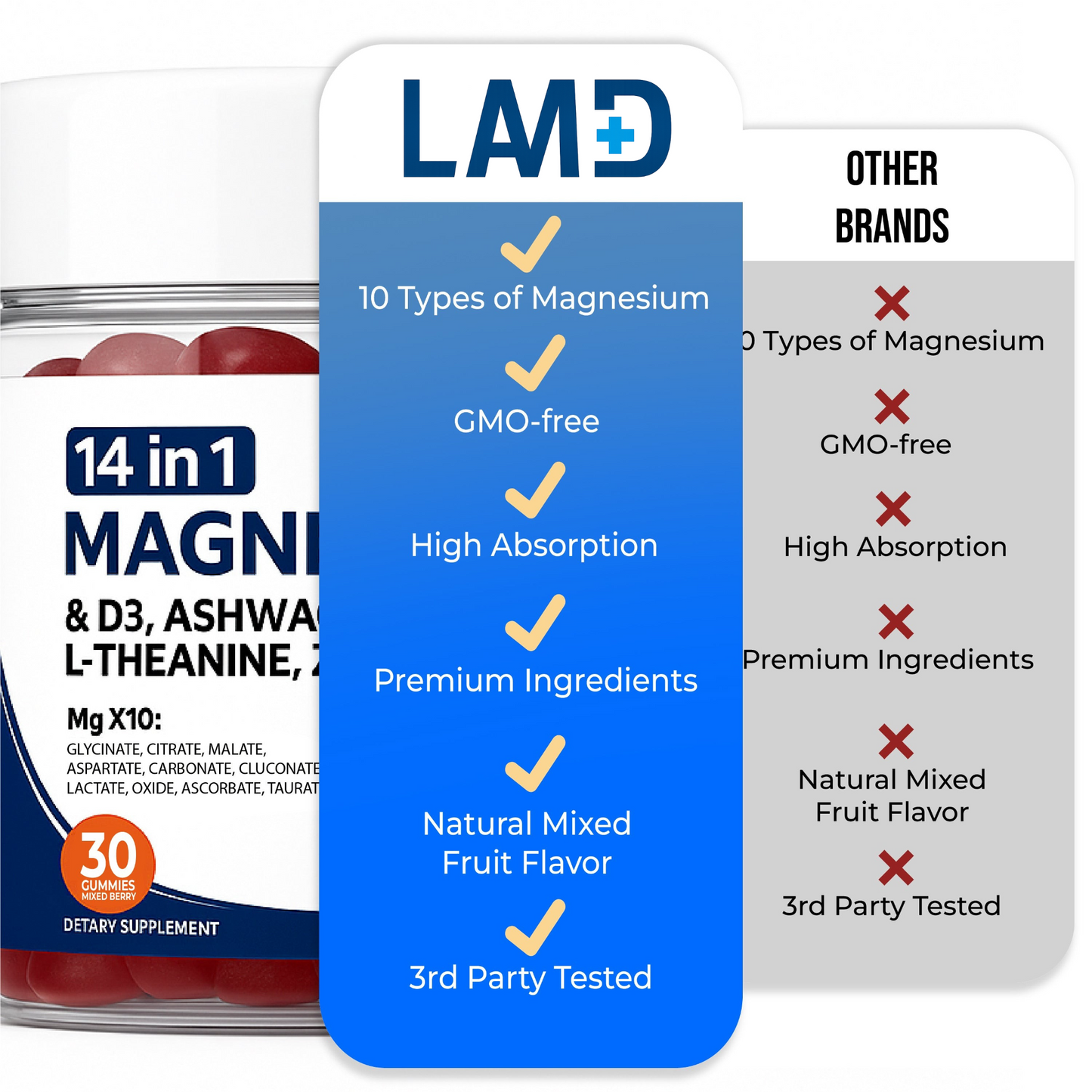 14-In-1 LAMD Magnesium Gummies