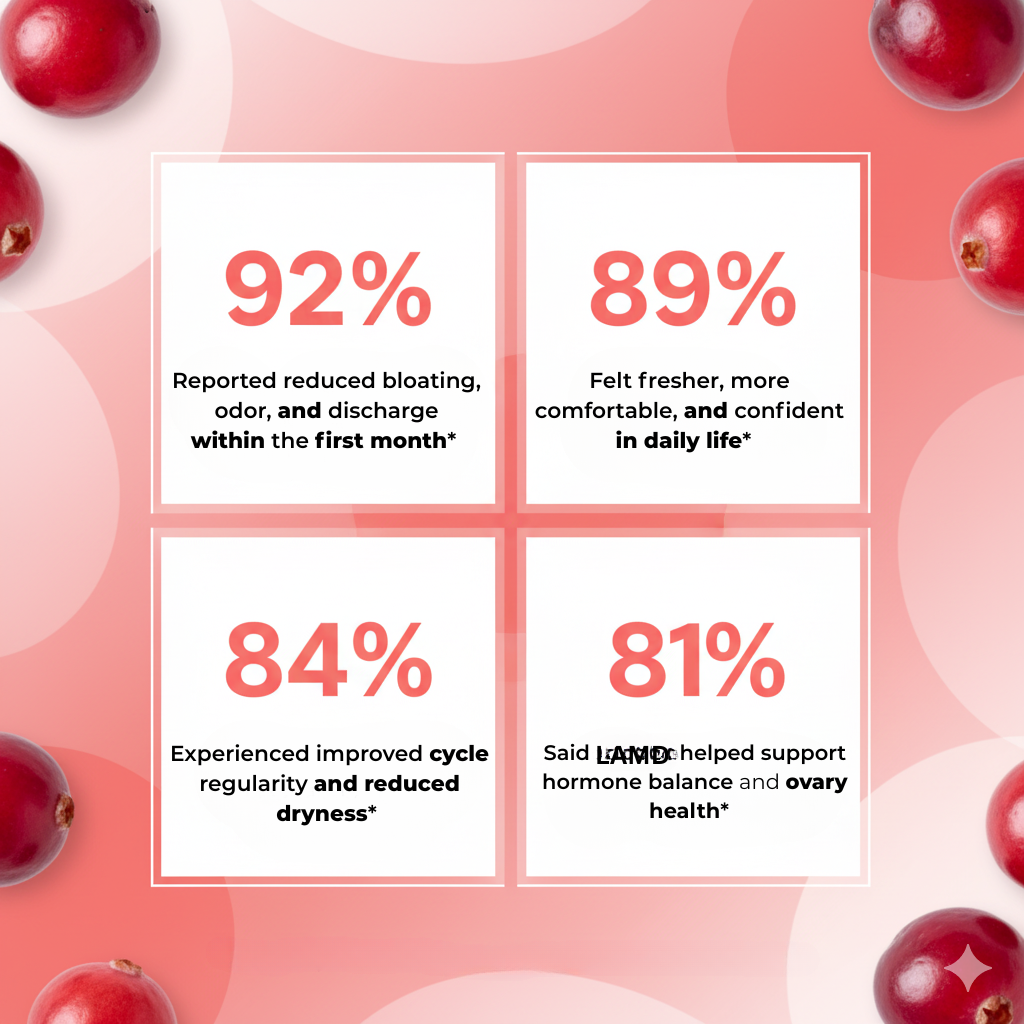 Zempify Women's Probiotic Gummies