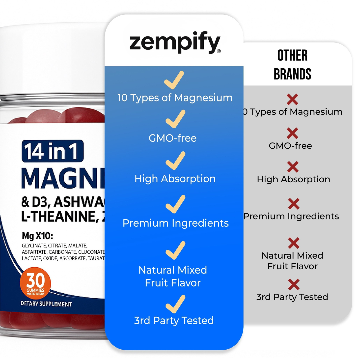 14-In-1 Zempify Magnesium Gummies